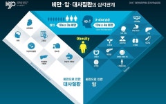 비만-암-대사질환의 잘못된 만남