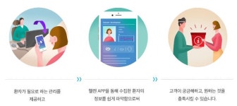 원장님은 진료에만 집중하세요!