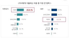 이른둥이 예방접종 혜택 확대 기대해
