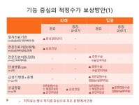 의료전달체계 개선, 외과계 설득 수정안 검토...안되면 철수