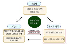  “약사가 금연 상담하고 금연보조제 지급...서울시 시범사업, 무면허 의료행위”