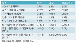호주 의사들이 시위를 하지 않는 이유…정부는 합리적인 의료수가 보상, 환자는 의사 신뢰