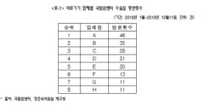 의료기기 영업사원, 하루 한 명꼴로 국립암센터 수술실 드나들어