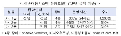 한방 추나요법 급여화 건정심 통과…수가 2만~5만원대