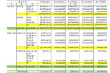 건보공단 일산병원, 2016년 제외하고 10년간 의료수익 적자, 장례식장으로 겨우 운영…환자가 살면 적자, 죽으면 흑자 