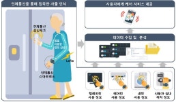 과기정통부, 용인 거주 독거노인 대상 인체통신 맞춤형 케어 서비스 실증사업 선정 