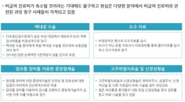실손보험업계 올해 상반기 손해율 129.1% 역대 최고…예비급여 등 비급여 관리 강화하고 심평원에 진료비 심사 위탁해야
