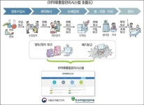 마약류통합관리시스템 권역별 설명회 온라인 동영상으로