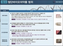 첨단재생의료바이오법 시행하면? 폐지방 활용 제품도 안전관리 필요