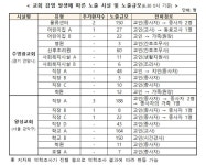 교회 확진자들, 직장·어린이집·사회복지시설·병원 등 11곳에 추가 노출