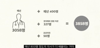 [전공의 파업] 의사 4000명 더 필요하다는 근거 없어…의대정원 증원 전에 환자 쏠림·저수가·기피과 문제 해결부터