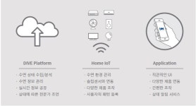 [슬립테크] ICT·IoT 기술 접목한 침대 매트리스, 수면관리 플랫폼으로 탄생