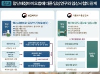 첨단재생의료 실시기관 지정·장기추적 대상·절차 규정
