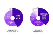 의료전문가, 필러 효과보다 중요하게 여기는 건 안전성