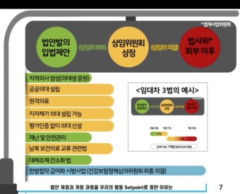 전공의 비대위 