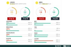 [슬립테크] 피할 수 없는 수험생 스트레스, 대치동 병원장이 추천하는 솔루션은?