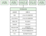 국내사들 코로나19 치료제·백신 경쟁력은?