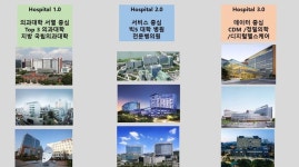 병원 3.0시대의 도래, 누가 데이터 중심 의료환경의 승자가 될 것인가