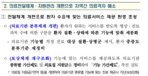 의료기관 종별 가산·의료질지원금 7000억원→의료기관 기능 가산제도로 개편 추진