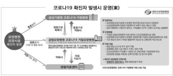 간병인·다인실·거점요양병원 등 감염 위험 도처…추가 수가 지원 절실