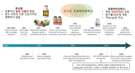 수많은 biotics의 시대…프로바이오틱스 말고 또 뭐가 이렇게 많은거야?