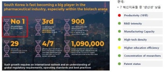 기술수출하고 끝?…메가펀드 구축·제약사-바이오텍 협업으로 K블록버스터 탄생시켜야