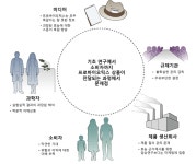 좋은 프로바이오틱스 제품 고르는 법