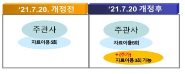 1+3 생동 제한법 시행…공포 후 신청·신고 건부터 적용