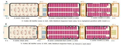 코로나19 확진자 항공 이송도 체계화…승무원·감염자·비감염자 철저 분리