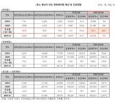 ‘건보 입원 진료비 증가율’ 전체 평균 대비 ‘한의원’ 2.7배 높아
