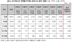 이지영소아청소년의원 | 신현영 의원 "소아청소년들의 감염 안전을 위한 방역, 백신접종 정책 필요"