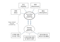 마음이 만드는 허상? 자신도 모르게 키워가는 불면증