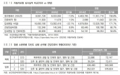 자동차보험 한방진료 폐해 심각…한의원 1인실료로 낭비, 과잉진료 억제책 필요