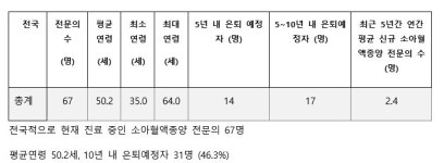 암에 걸린 아이들 치료 못 받는다...무너지는 소아암 진료체계