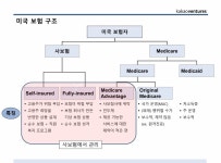 헬스케어 기업들이 알아야 할 미국 의료보험