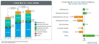 국내 제약시장 제네릭 37% 점유…상위 20위 제약사 중 유한양행 높은 성장세 기록