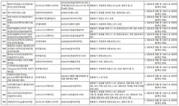 항암제·인슐린·성장호르몬 등 주사제 공급 원활해진다 식약처, 콜드체인 재구성