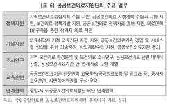 공공의료 중요성 높아지는데 공공보건의료지원단은 인력·예산 모두 부실