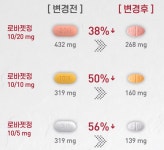 HK이노엔 이상지질혈증 치료제 로바젯, 크기 줄이고 중량도 감소