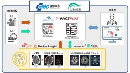 메디칼스탠다드, AI기반 의료시스템 디지털 전환 지원사업 주관기관 선정