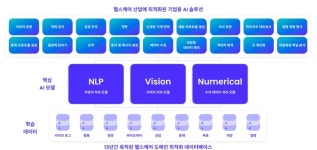 디지털헬스케어 특화 AI 기술 갖춘 휴레이포지티브, 13년 축적한 데이터가 원동력