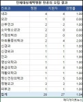 [2024년도 전공의 모집] 인제대상계백병원