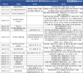 식약처, JW중외제약·동화약품 등 줄줄이 행정처분…의약품 판매 질서 위반 등 적발
