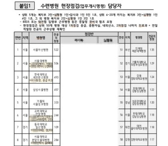 [단독] 복지부, 파업 전공의 '업무개시명령' 위해 병원별 전담팀 구성
