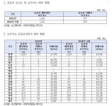 지역의료 빨간불...공중보건의사 미배치된 보건지소 45.6%