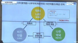 닥터나우, 의약품 도매상 비진약품 설립 후 제휴약국에 처방 몰아주기 혜택...약사법 위반