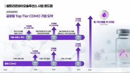 셀트리온, CDMO 법인 바이오솔루션스 출범…2031년까지 기대매출 3조