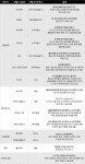 대웅·동아·유한·한독 등 디지털 헬스케어에 빠진 제약사