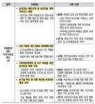 의료혁신위원회 정책 방향의 역설…필수의료는 말뿐, 복지만 확대