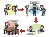 진상 손님은 손님 아닌 진상일 뿐…이젠 창업 상식